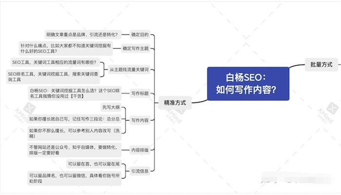 网站或自媒体文章如何写？精准获流方式 SEO 软文 文案 SEO推广 第1张