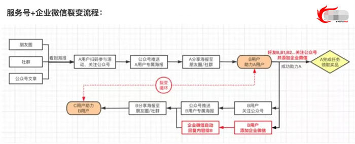 拉新获客的9种策略快速吸引精准客户 引流 营销 博客运营 第9张