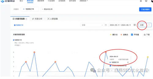 抖音图文SEO搜索流量怎么做？ SEO 抖音 SEO推广 第7张