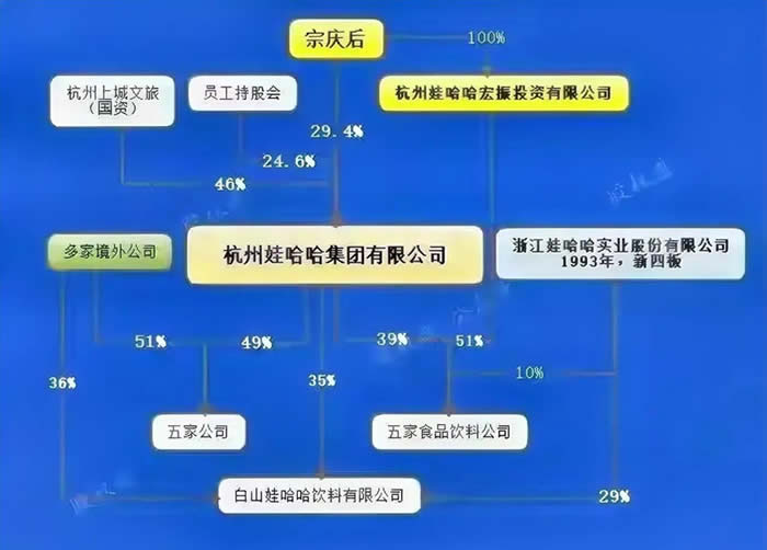 42岁的女首富，如何守住808亿的巨额财富？ 互联网坊间八卦 微新闻 第3张