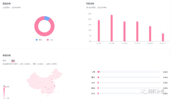 从0到坐拥3000万宝妈粉，揭秘母婴头部大号“年糕妈妈”的运营方法论 电商 流量 自媒体 博客运营 第9张