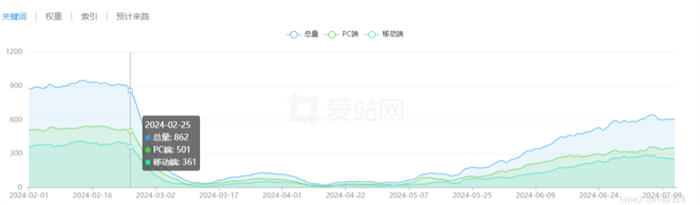 网站真的没必要在做了 SEO 网站 互联网 建站教程 第1张