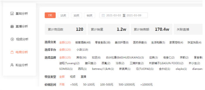 抖音无货源电商靠谱吗？最新爆单玩法攻略 电商 抖音 博客运营 第2张