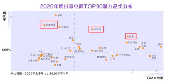 深度解析！什么才是真正的抖音“兴趣电商”？ 电商 直播带货 抖音 建站教程 第6张