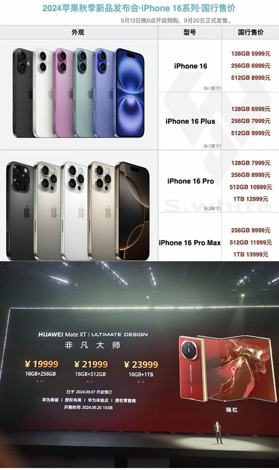 华为手机的价格是根据iPhone定的？ 苹果 华为 微新闻 第1张