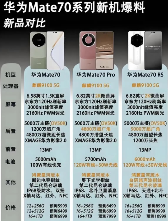 华为手机的价格是根据iPhone定的？ 苹果 华为 微新闻 第3张