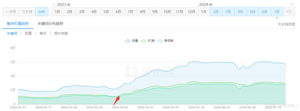 现代SEO：让搜索引擎抓取一半的内容 搜索引擎 网站优化 SEO SEO推广 第1张