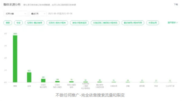 微信小程序到底怎么躺着玩才能有睡后收益 微信小程序 博客运营 第7张