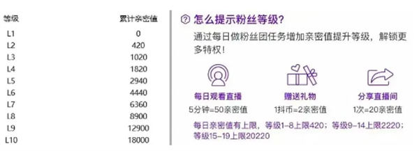 抖音私域是个伪命题吗？ 私域流量 抖音 博客运营 第15张