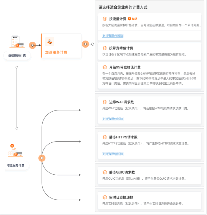 压缩视频还是欺诈消费者？揭秘短视频平台背后的‘省钱’秘密！ 阿里云 IDC 微新闻 第6张