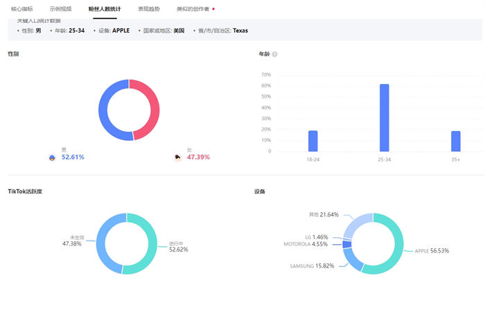  不夸张的说，海外达人投放水更深 TikTok 博客运营 第1张