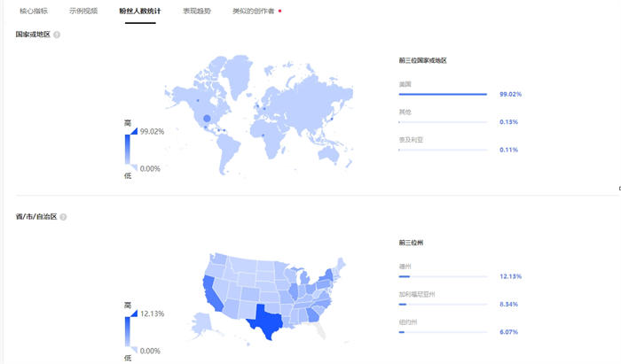  不夸张的说，海外达人投放水更深 TikTok 博客运营 第2张