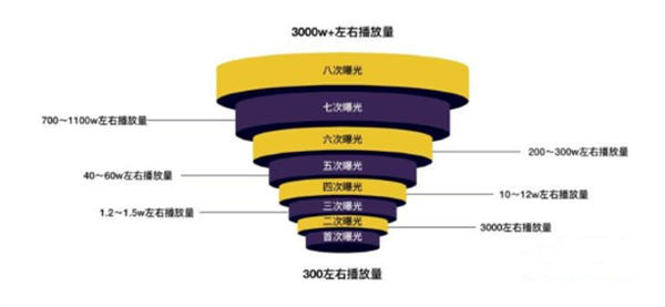 视频号打造个人IP，新手如何打造私域流量池 个人IP 博客运营 第7张