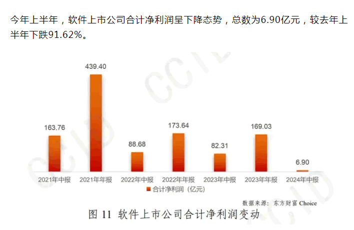 软件行业似乎要消失了 IT公司 IT职场 程序员 微新闻 第1张