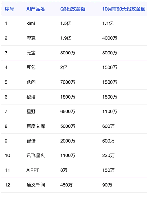 国产AI的烧钱大战结束了 人工智能AI 微新闻 第1张