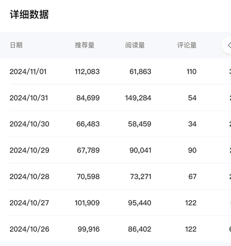 本周我都做了啥？（10.25 11.1） 卢松松 工作 微生活 第2张