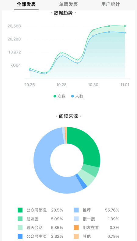 本周我都做了啥？（10.25 11.1） 卢松松 工作 微生活 第1张