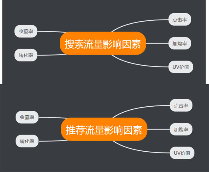 淘宝流量如何获取：搜索、推荐、标签，终成爆款 淘宝 电商 经验心得 第1张