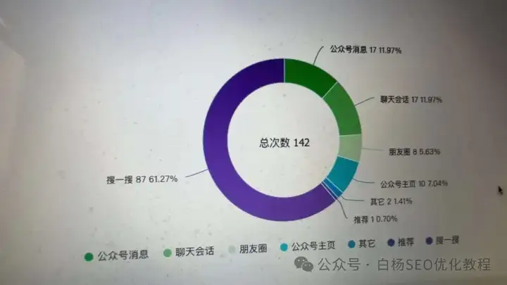 说一下自己大学真实故事 网络日志 奋斗 创业 站长故事 第4张