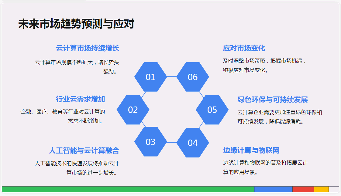 如何让PPT专业又高效：揭秘百度文库AI智能PPT的崛起与挑战  第3张