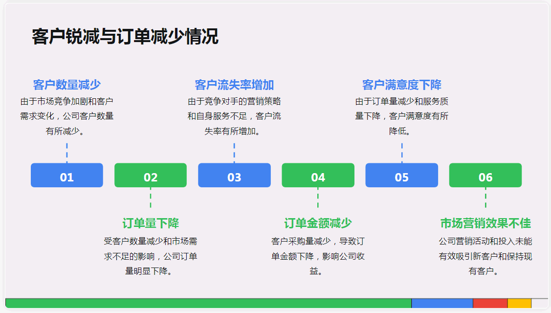 如何让PPT专业又高效：揭秘百度文库AI智能PPT的崛起与挑战  第8张