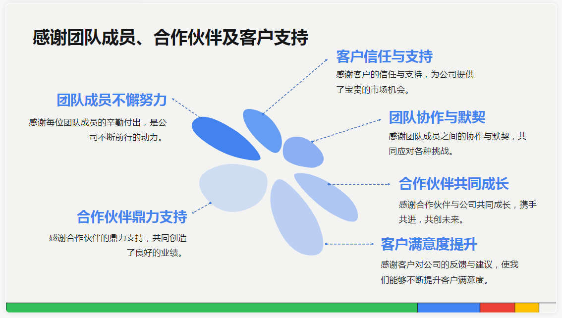 如何让PPT专业又高效：揭秘百度文库AI智能PPT的崛起与挑战  第9张