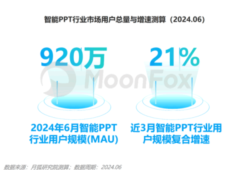 如何让PPT专业又高效：揭秘百度文库AI智能PPT的崛起与挑战  第4张