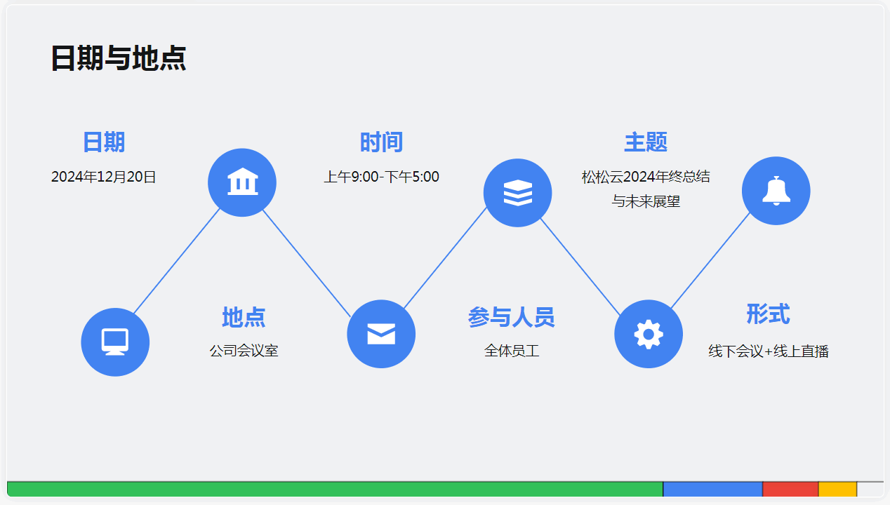 不是，百度文库都这么牛逼了吗？ 人工智能AI 百度 建站教程 第2张