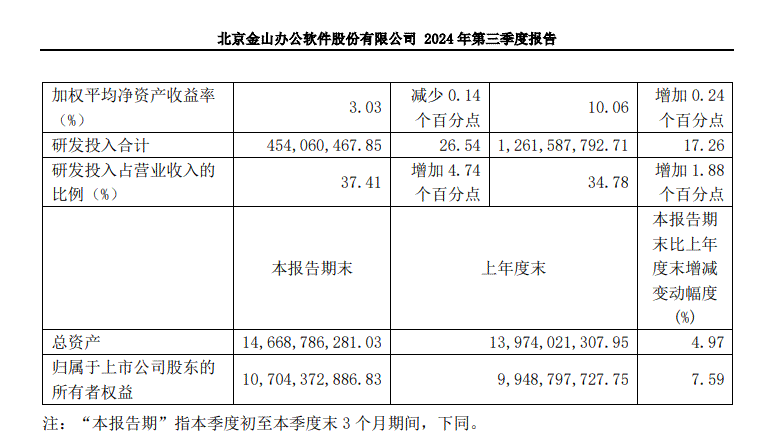 如何让PPT专业又高效：揭秘百度文库AI智能PPT的崛起与挑战  第5张