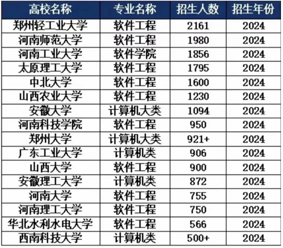 万万没想到，AI取代的第一个岗位竟是它？ 阿里云 人工智能AI 微新闻 第1张