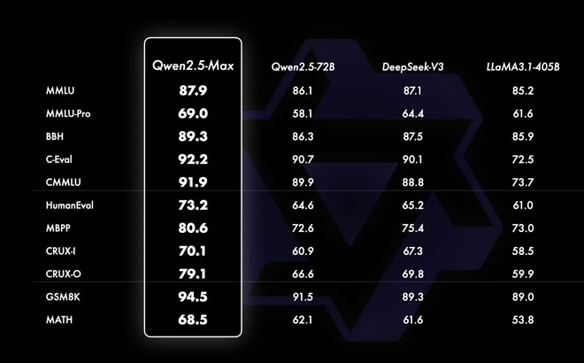 全面超越Deepseek，阿里大年初一放大招 人工智能AI 阿里云 微新闻 第3张