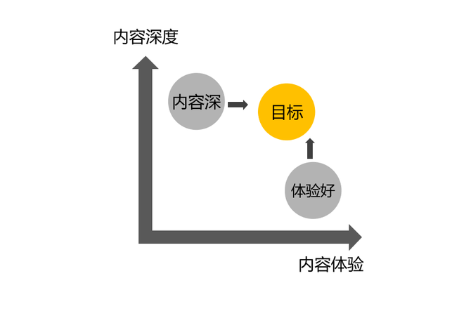 揭秘某些大佬是如何“割韭菜”的？互联网新手小白防割指南 生活感悟 思考 好文分享 第5张