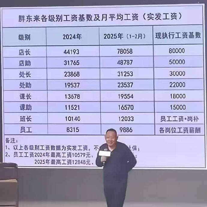 胖东来给员工发这么多钱啊？基层员工都1万了 互联网坊间八卦 创业 微新闻  第1张