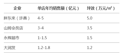 胖东来给员工发这么多钱啊？基层员工都1万了 互联网坊间八卦 创业 微新闻  第2张