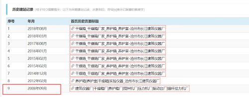 7个方法选到好的老域名 域名 站长 SEO优化 经验心得 第1张