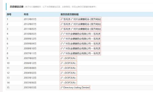 7个方法选到好的老域名 域名 站长 SEO优化 经验心得 第2张