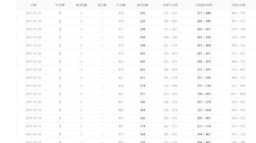7个方法选到好的老域名 域名 站长 SEO优化 经验心得 第6张