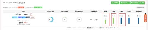 7个方法选到好的老域名 域名 站长 SEO优化 经验心得 第3张