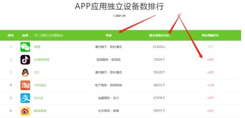 流量增长乏力，我们该如何破局？ 竞价排名 网络营销 流量 经验心得 第9张