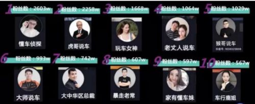 抖音项目：汽车领域细分及玩法变现 自媒体 短视频 抖音 经验心得 第3张