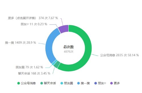 公众号及文章怎么做推荐流量与搜索流量方法揭秘 自媒体 流量 微信公众号 经验心得 第1张