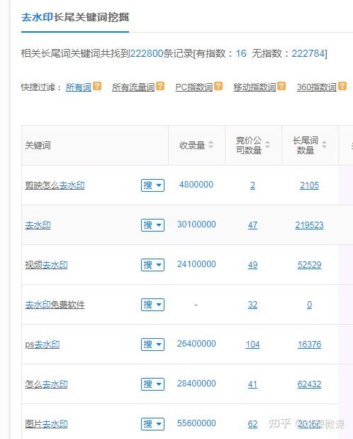 微信小程序如何推广？为此我阅读了同类型百篇文章汇总整理而来 小程序 微信小程序 引流 经验心得 第1张