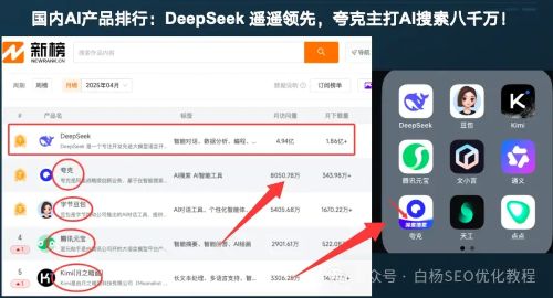 DeepSeek、豆包、Kimi、百度文心一言、腾讯元宝、通义、智谱、天工等AI生成内容信息采集主要来自哪?占比例是多少? 数据分析 人工智能AI 好文分享 第12张 DeepSeek、豆包、Kimi、百度文心一言、腾讯元宝、通义、智谱、天工等AI生成内容信息采集主要来自哪?占比例是多少? 数据分析 人工智能AI 好文分享 第12张