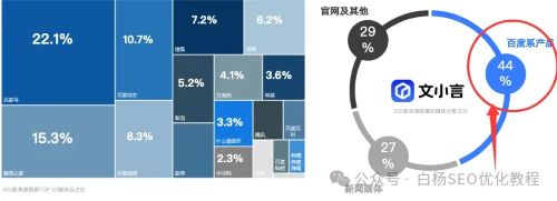 DeepSeek、豆包、Kimi、百度文心一言、腾讯元宝、通义、智谱、天工等AI生成内容信息采集主要来自哪?占比例是多少? 数据分析 人工智能AI 好文分享 第9张 DeepSeek、豆包、Kimi、百度文心一言、腾讯元宝、通义、智谱、天工等AI生成内容信息采集主要来自哪?占比例是多少? 数据分析 人工智能AI 好文分享 第9张