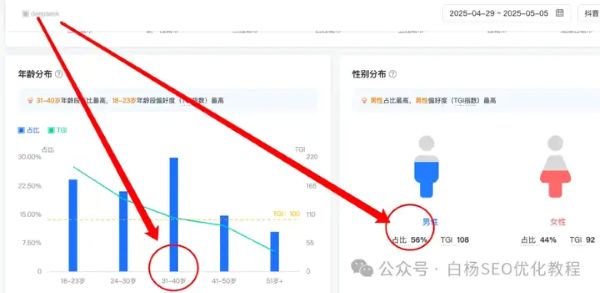 如何查找百度、抖音、微信、微博、小红书、知乎、B站、视频号、快手等7天内最热门话题及流量关键词有哪些 流量 SEO优化 经验心得 第10张