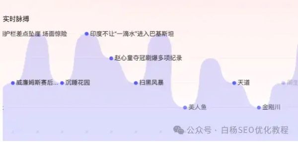 如何查找百度、抖音、微信、微博、小红书、知乎、B站、视频号、快手等7天内最热门话题及流量关键词有哪些 流量 SEO优化 经验心得 第1张