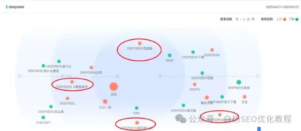 如何查找百度、抖音、微信、微博、小红书、知乎、B站、视频号、快手等7天内最热门话题及流量关键词有哪些 流量 SEO优化 经验心得 第5张