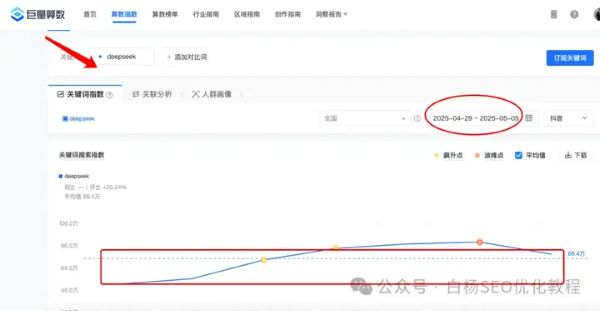 如何查找百度、抖音、微信、微博、小红书、知乎、B站、视频号、快手等7天内最热门话题及流量关键词有哪些 流量 SEO优化 经验心得 第9张