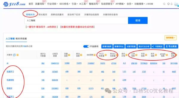 如何查找百度、抖音、微信、微博、小红书、知乎、B站、视频号、快手等7天内最热门话题及流量关键词有哪些 流量 SEO优化 经验心得 第30张