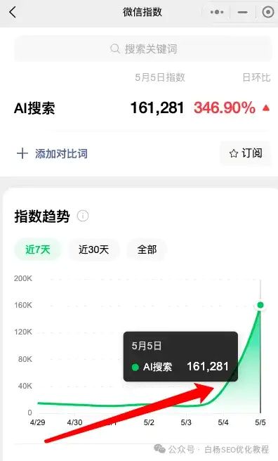 如何查找百度、抖音、微信、微博、小红书、知乎、B站、视频号、快手等7天内最热门话题及流量关键词有哪些 流量 SEO优化 经验心得 第11张